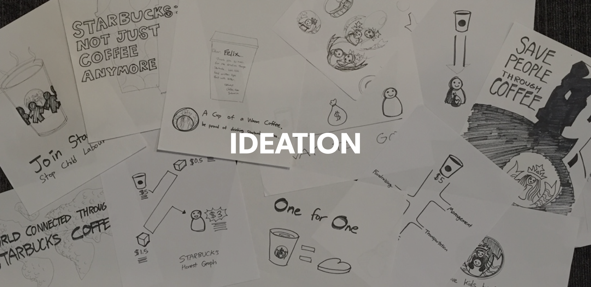17 Ideation Intro
